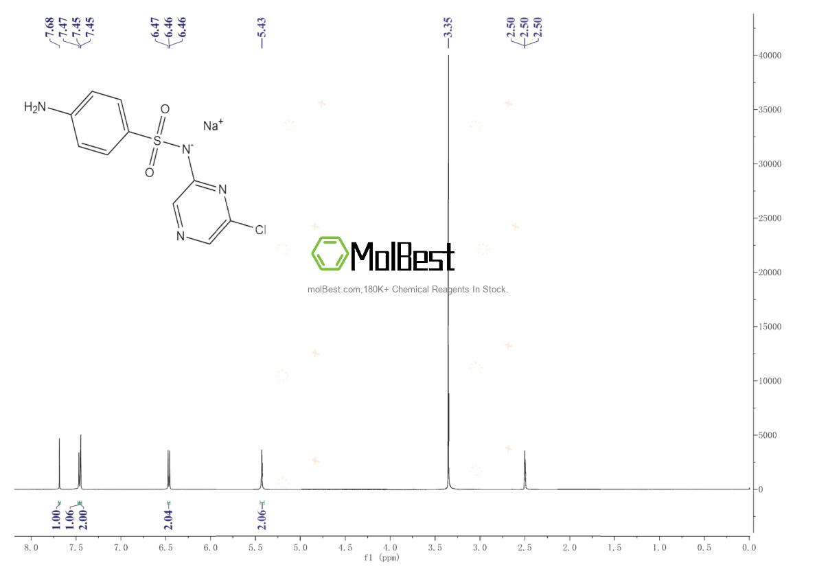 Physical sample testing spectrum (NMR) of 23307-72-4