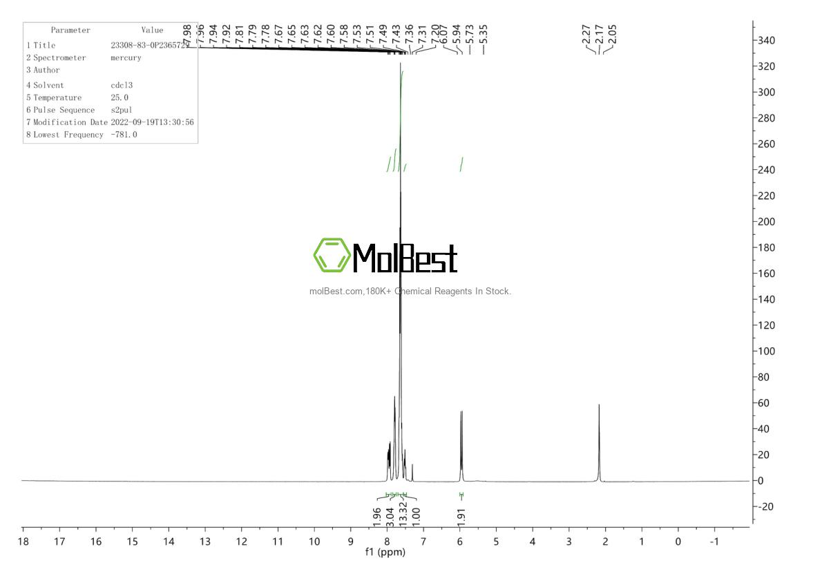 Physical sample testing spectrum (NMR) of 23308-83-0