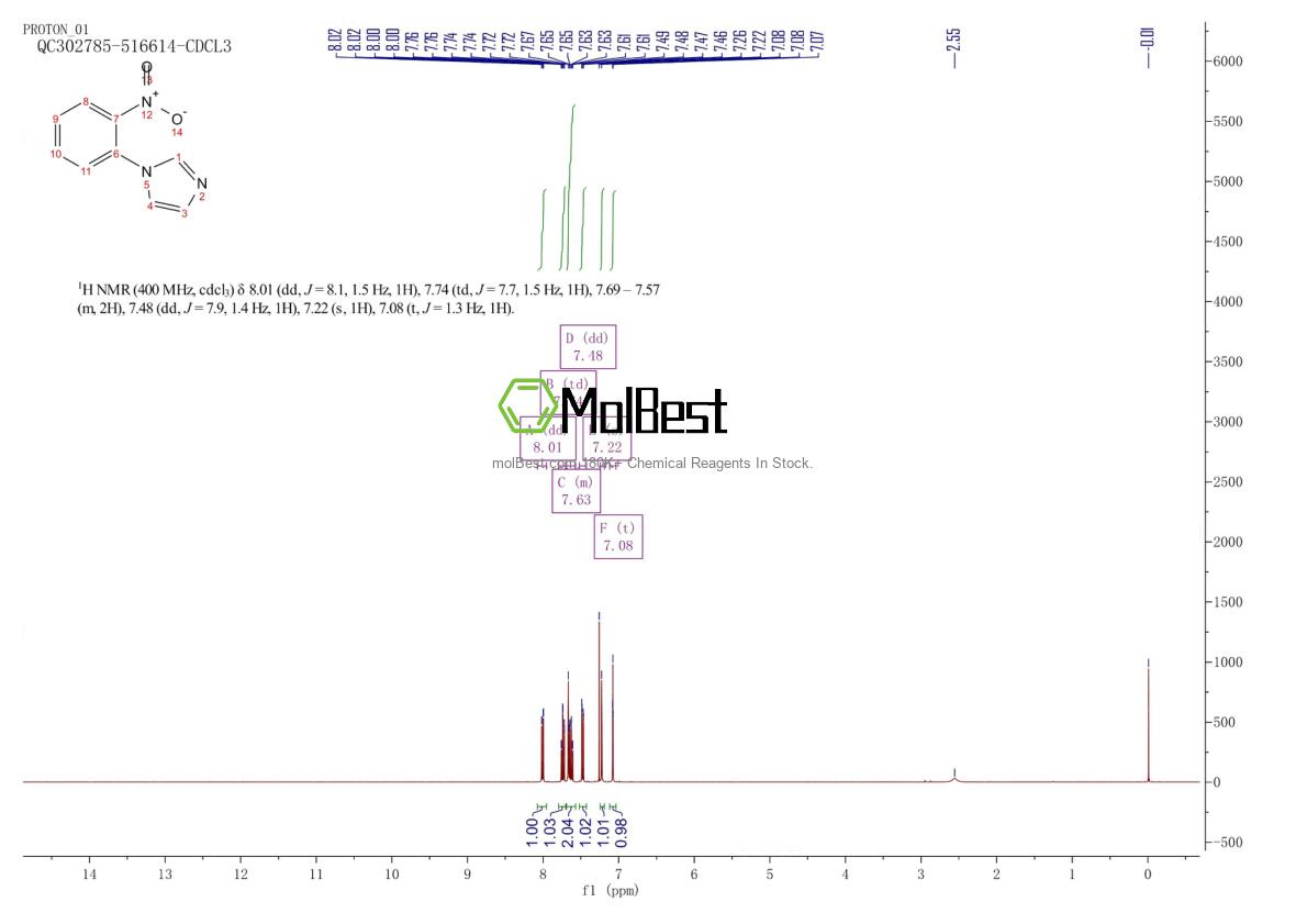 Physical sample testing spectrum (NMR) of 23309-16-2