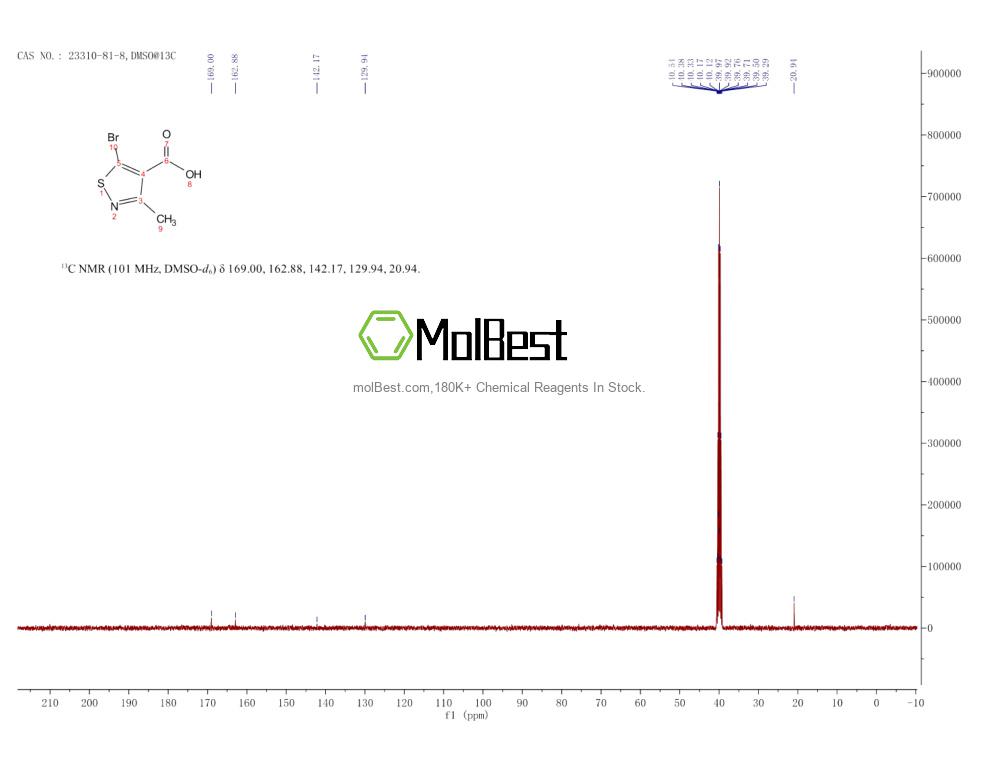 Physical sample testing spectrum (NMR) of 23310-81-8