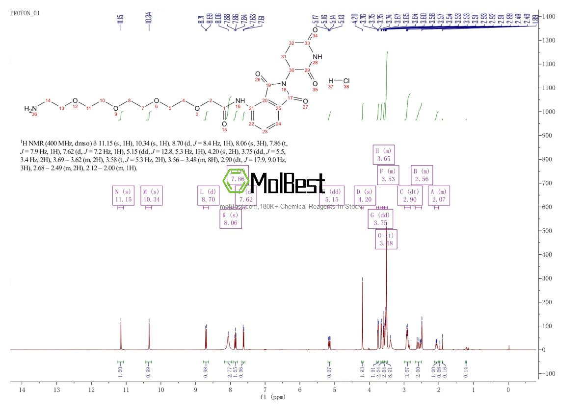Physical sample testing spectrum (NMR) of 2331259-45-9