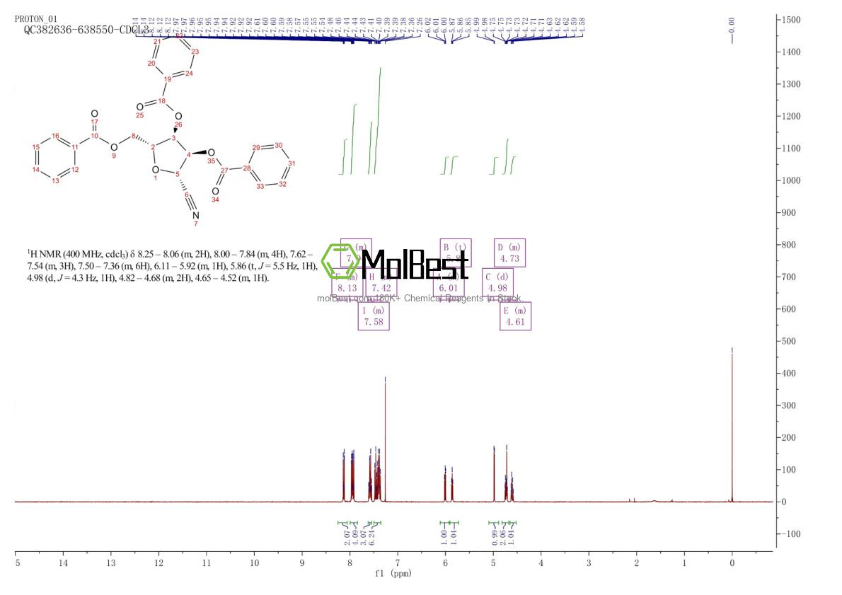 Physical sample testing spectrum (NMR) of 23316-67-8
