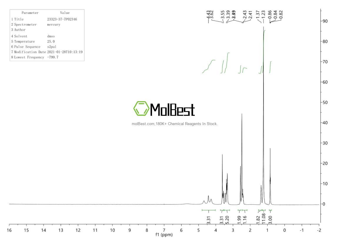 Physical sample testing spectrum (NMR) of 23323-37-7
