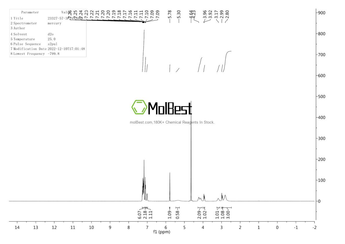Physical sample testing spectrum (NMR) of 23327-57-3