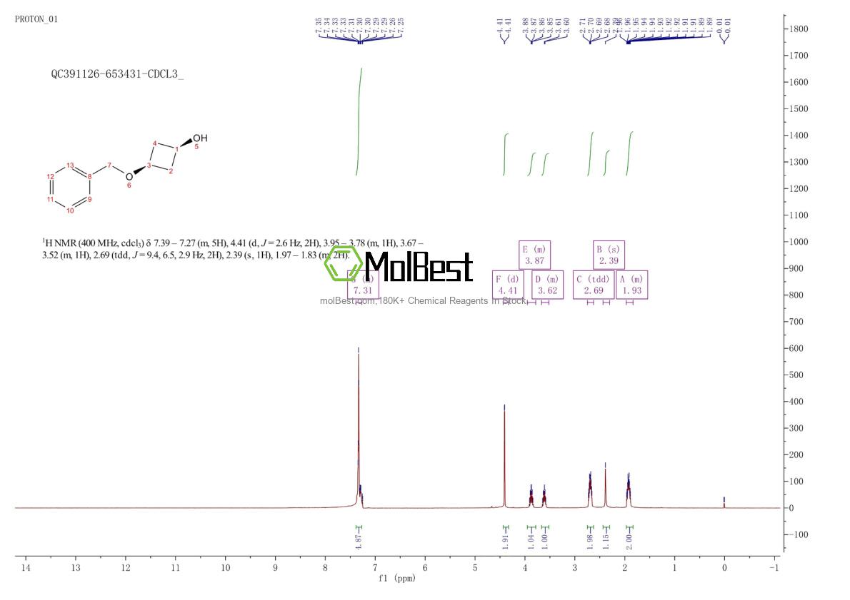 Physical sample testing spectrum (NMR) of 233276-35-2