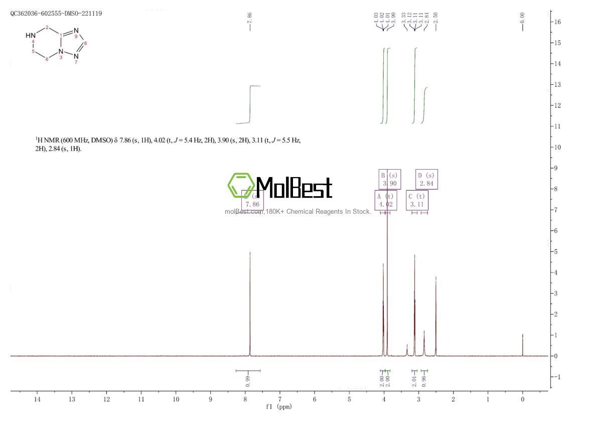 Physical sample testing spectrum (NMR) of 233278-56-3