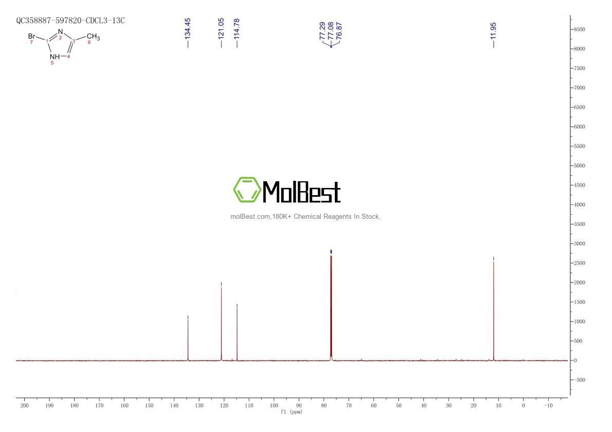 Physical sample testing spectrum (NMR) of 23328-88-3