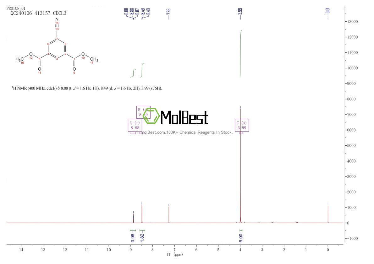Physical sample testing spectrum (NMR) of 23340-69-4