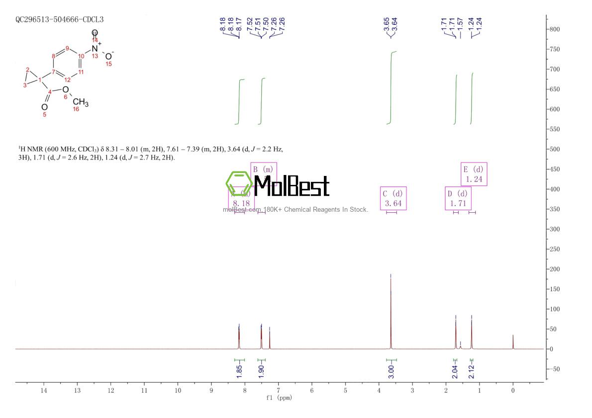 Physical sample testing spectrum (NMR) of 23348-98-3