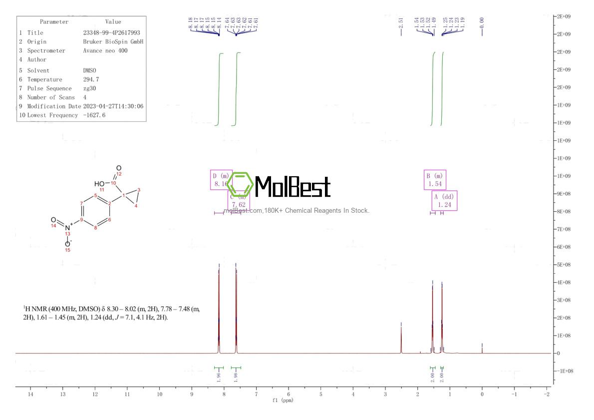 Physical sample testing spectrum (NMR) of 23348-99-4