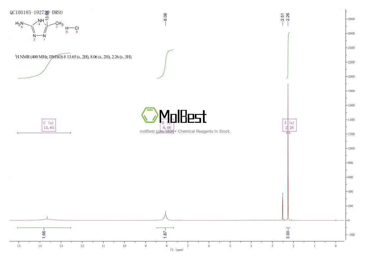 Physical sample testing spectrum (NMR) of 23350-30-3
