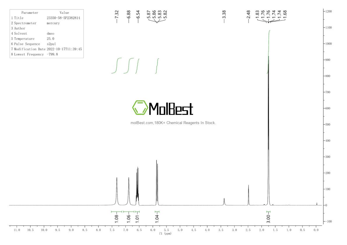 Physical sample testing spectrum (NMR) of 23350-58-5