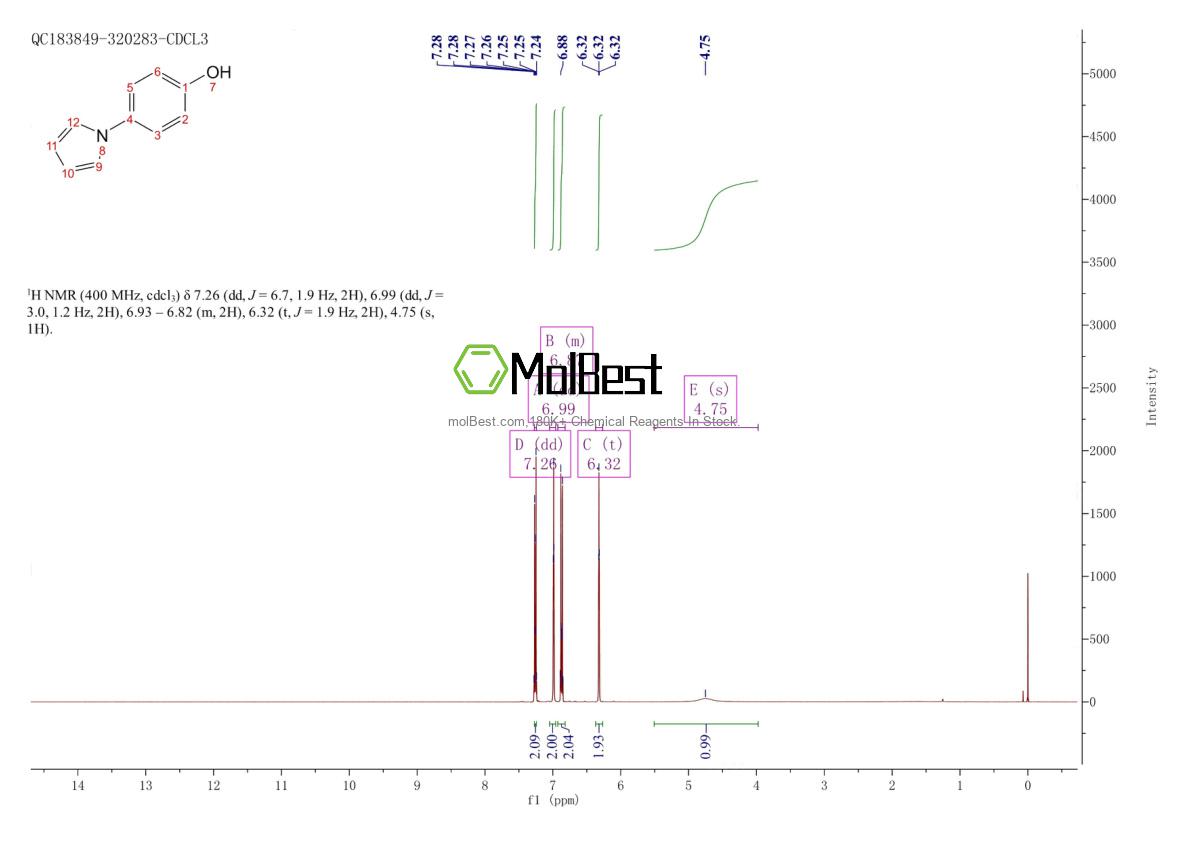 Physical sample testing spectrum (NMR) of 23351-09-9