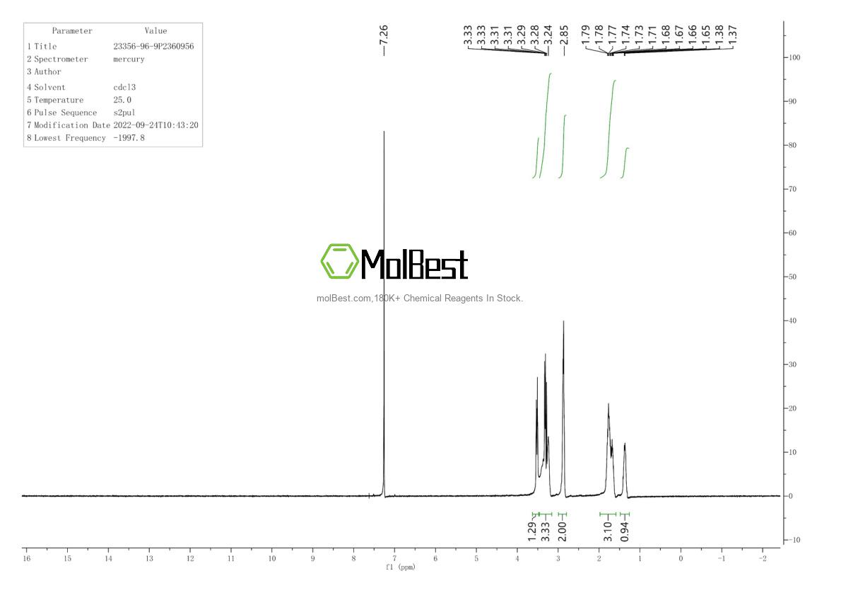 Physical sample testing spectrum (NMR) of 23356-96-9