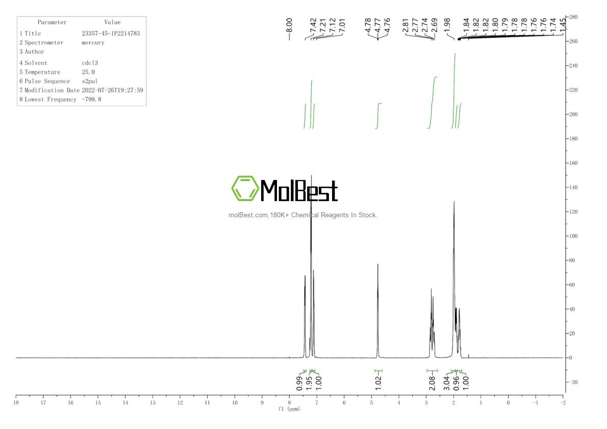 Physical sample testing spectrum (NMR) of 23357-45-1