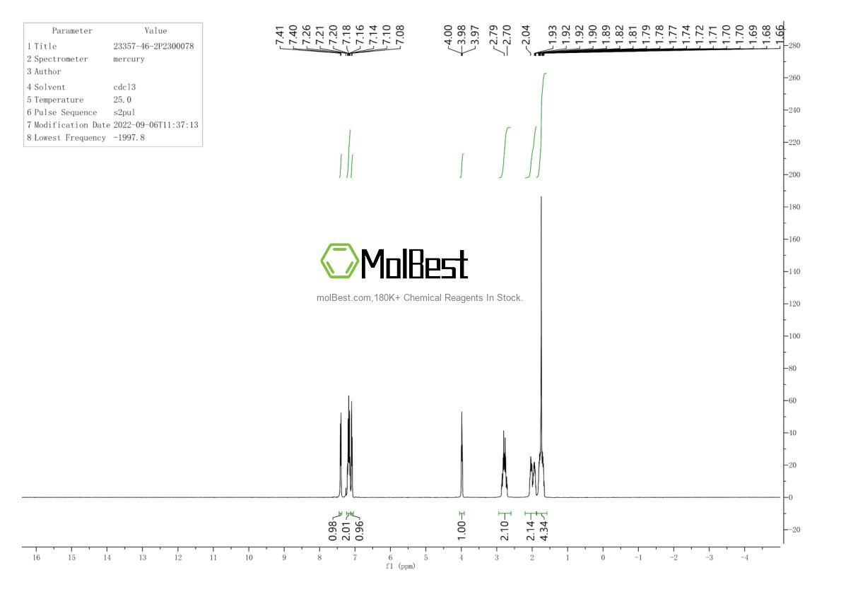 Physical sample testing spectrum (NMR) of 23357-46-2