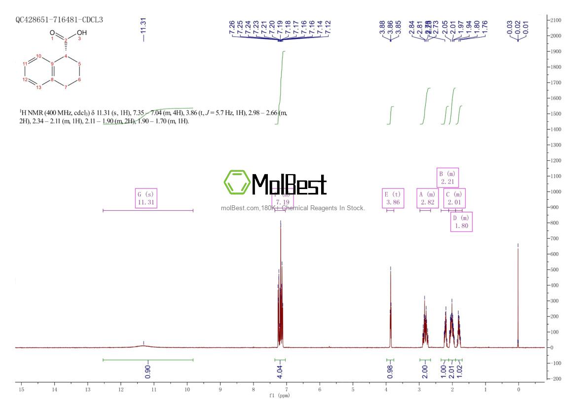 Physical sample testing spectrum (NMR) of 23357-47-3