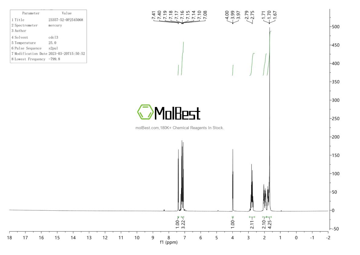 Physical sample testing spectrum (NMR) of 23357-52-0