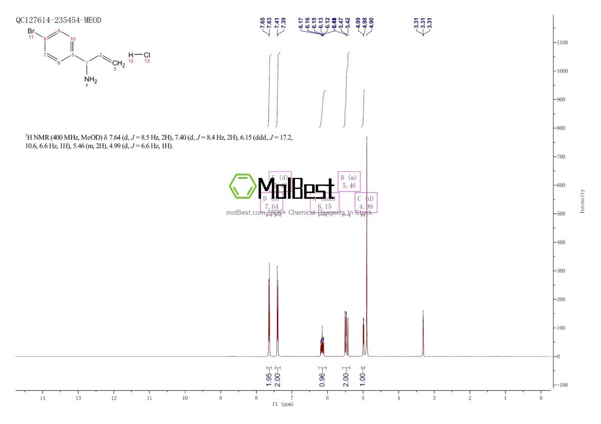 Physical sample testing spectrum (NMR) of 233608-12-3