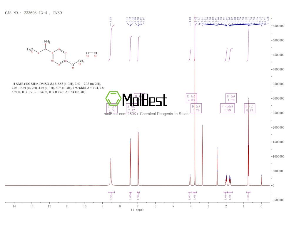 Physical sample testing spectrum (NMR) of 233608-13-4