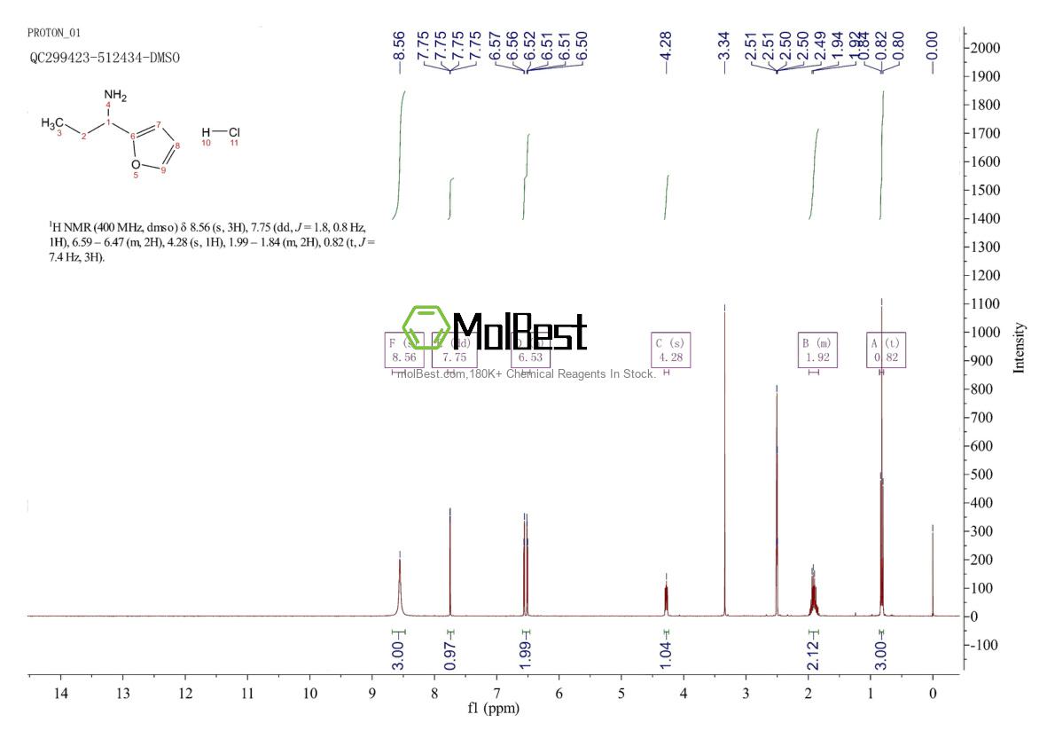 Physical sample testing spectrum (NMR) of 233608-15-6
