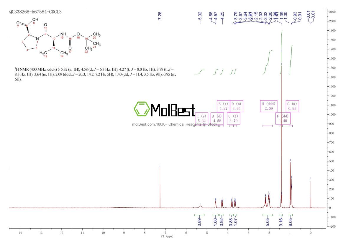 Physical sample testing spectrum (NMR) of 23361-28-6