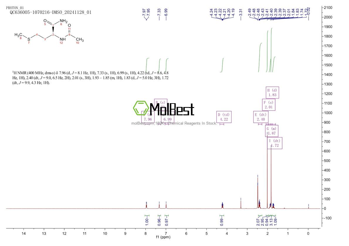 Physical sample testing spectrum (NMR) of 23361-37-7