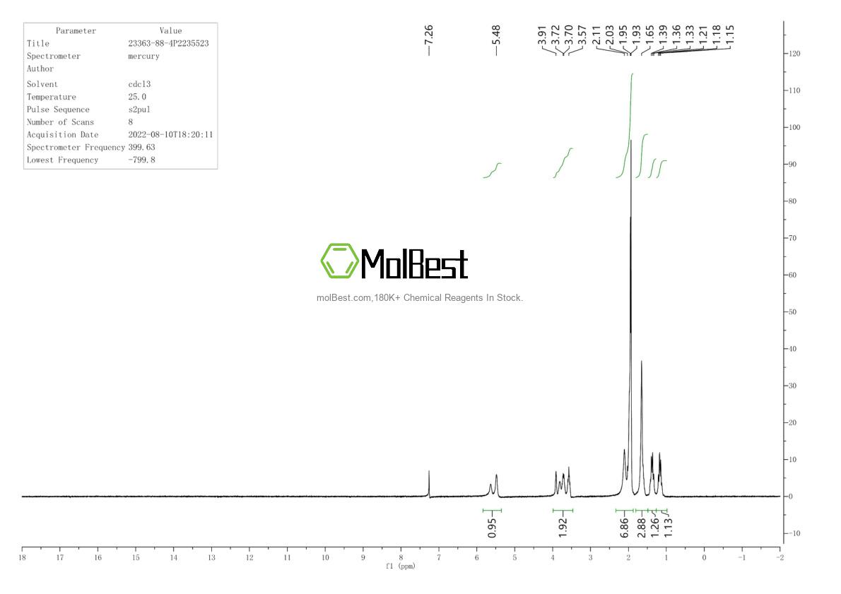 Physical sample testing spectrum (NMR) of 23363-88-4
