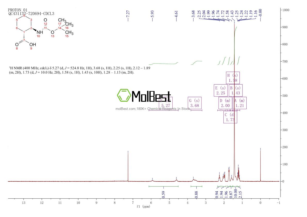 Physical sample testing spectrum (NMR) of 233661-54-6
