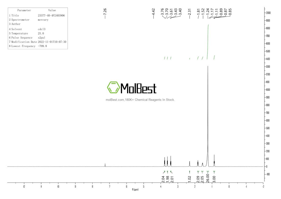 Physical sample testing spectrum (NMR) of 23377-40-4