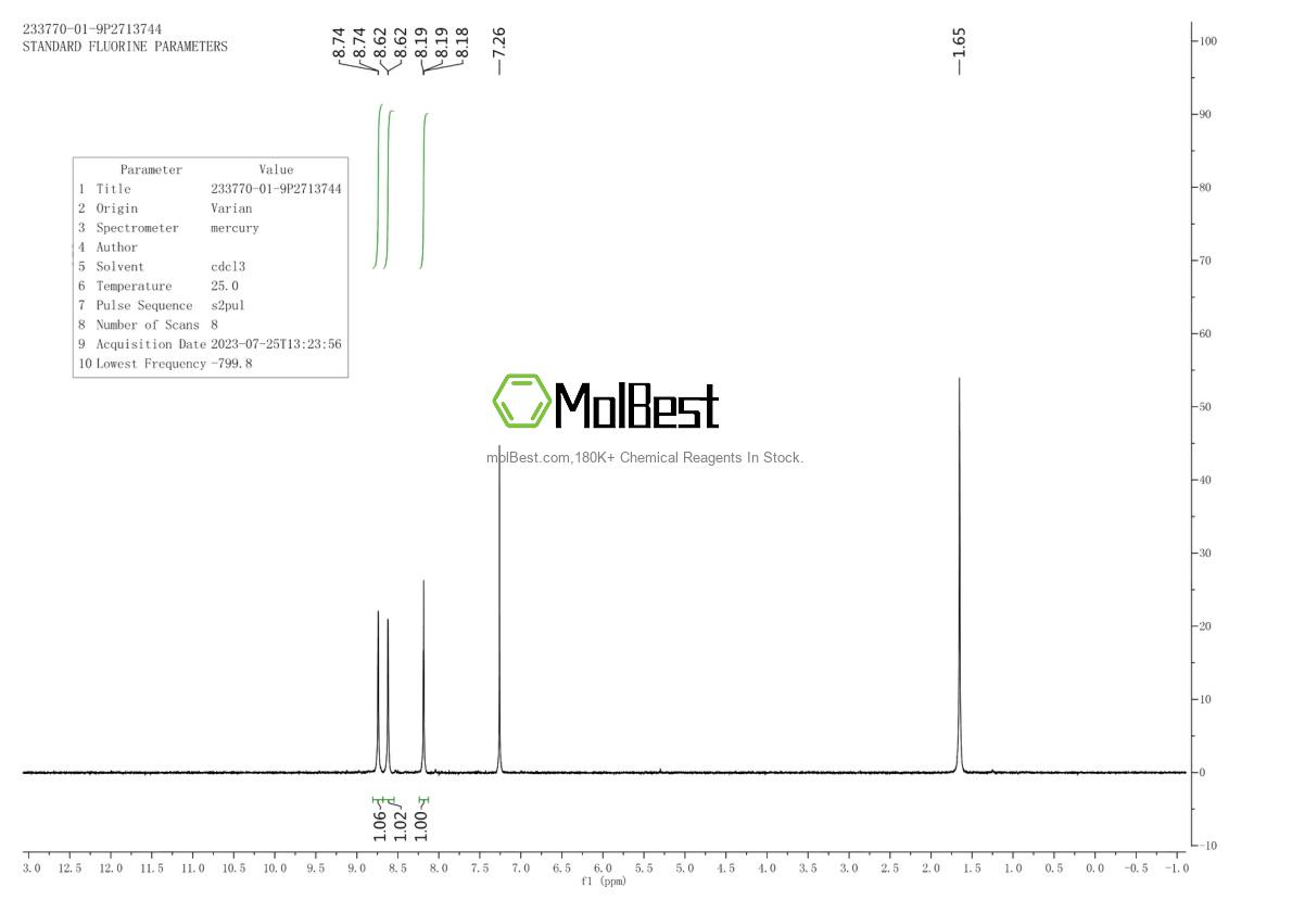 Physical sample testing spectrum (NMR) of 233770-01-9