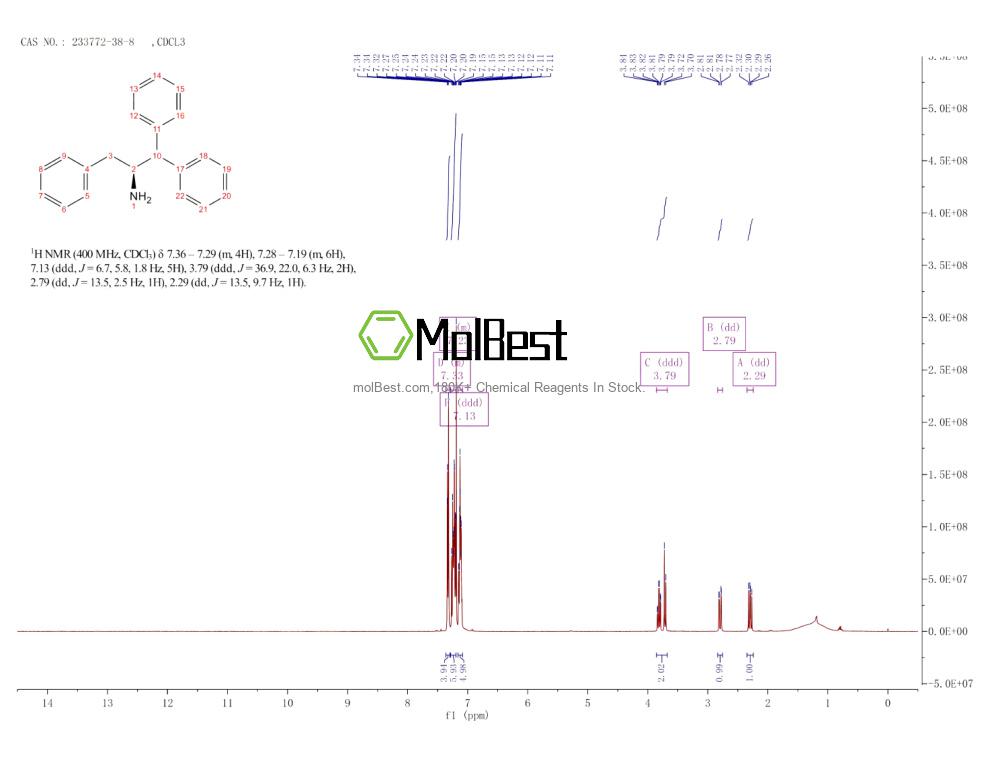 Physical sample testing spectrum (NMR) of 233772-38-8