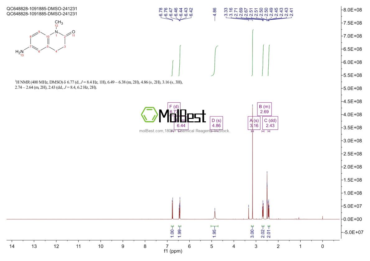Physical sample testing spectrum (NMR) of 233775-30-9