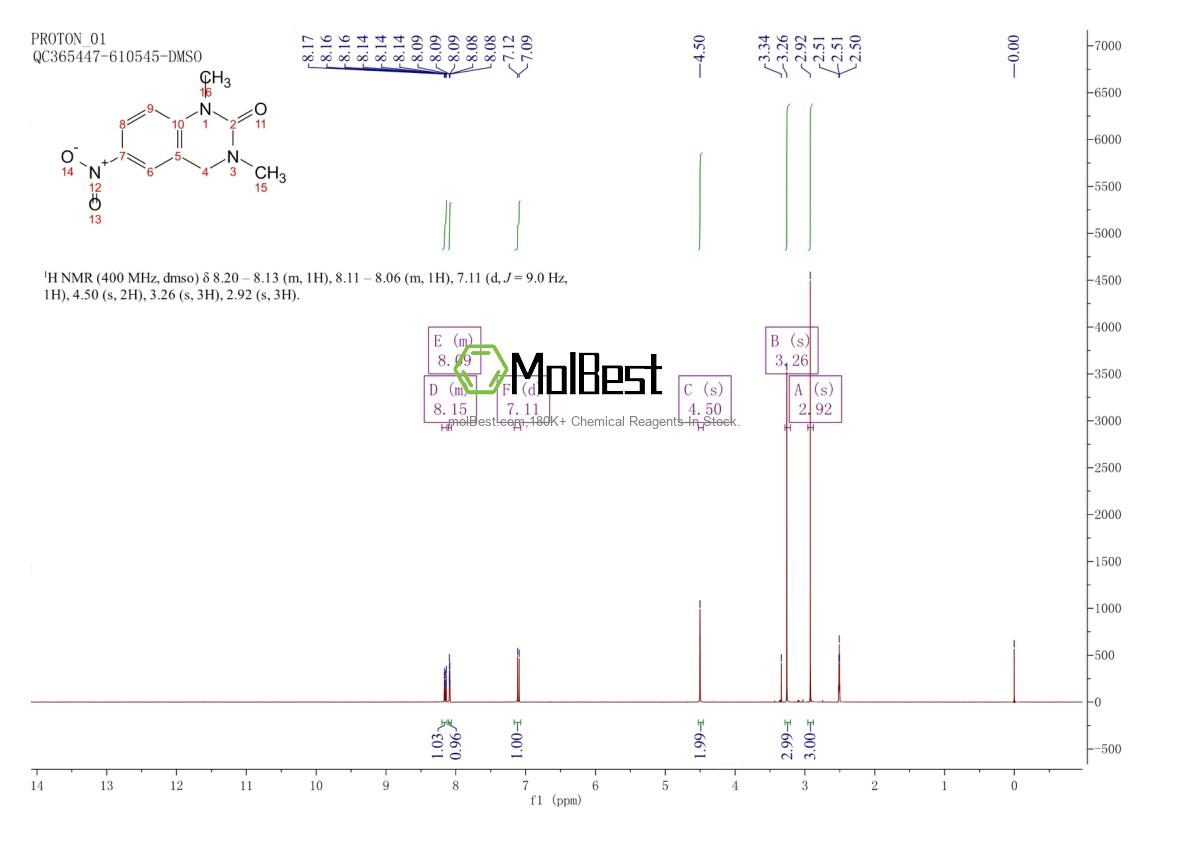 Physical sample testing spectrum (NMR) of 233775-52-5