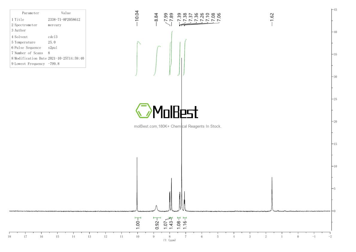 Physical sample testing spectrum (NMR) of 2338-71-8