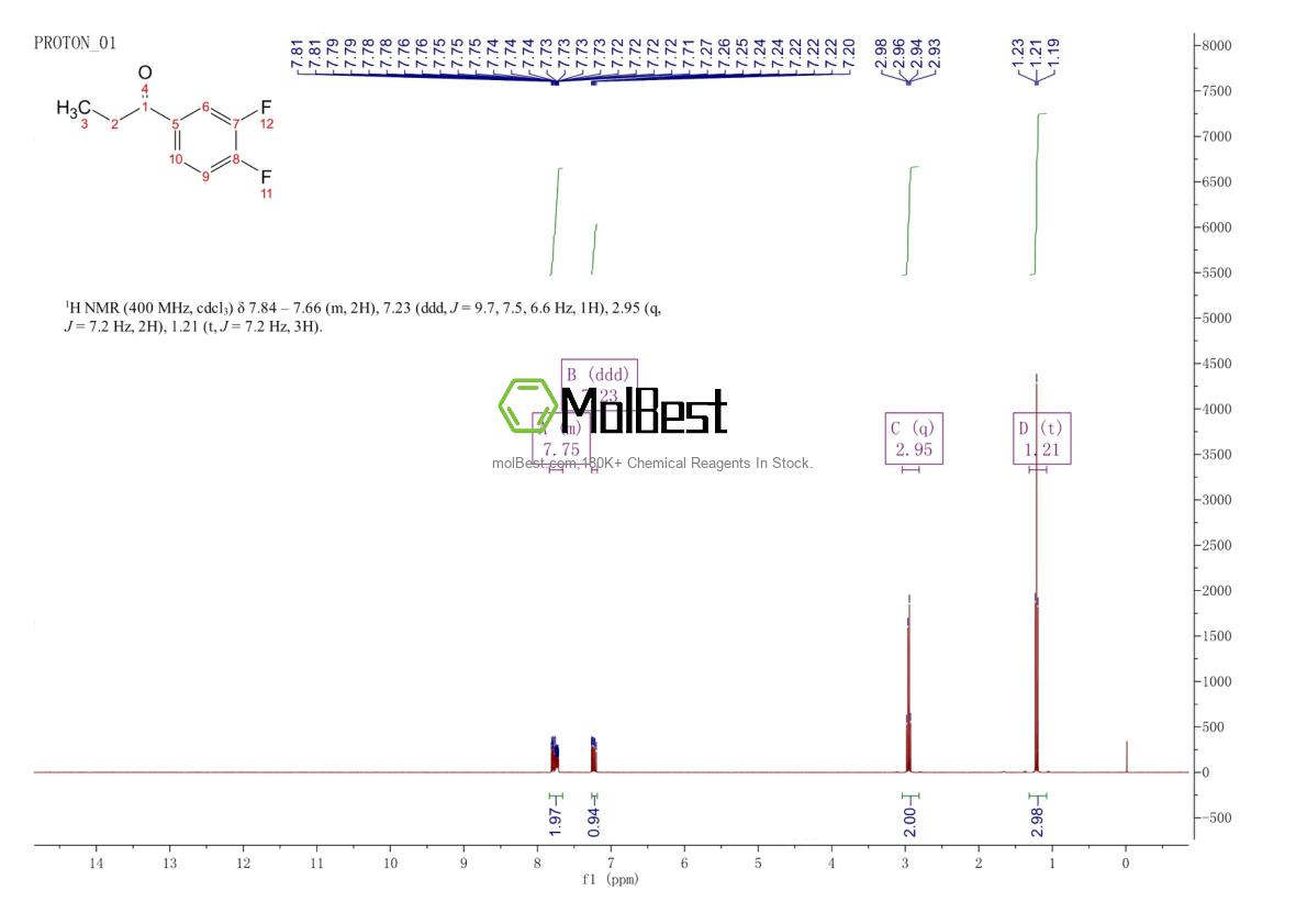 Physical sample testing spectrum (NMR) of 23384-72-7