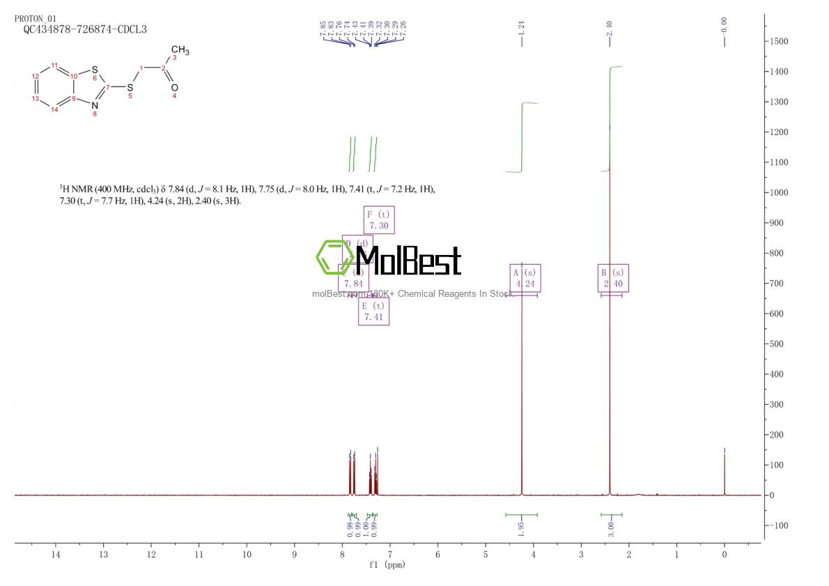 Physical sample testing spectrum (NMR) of 23385-34-4
