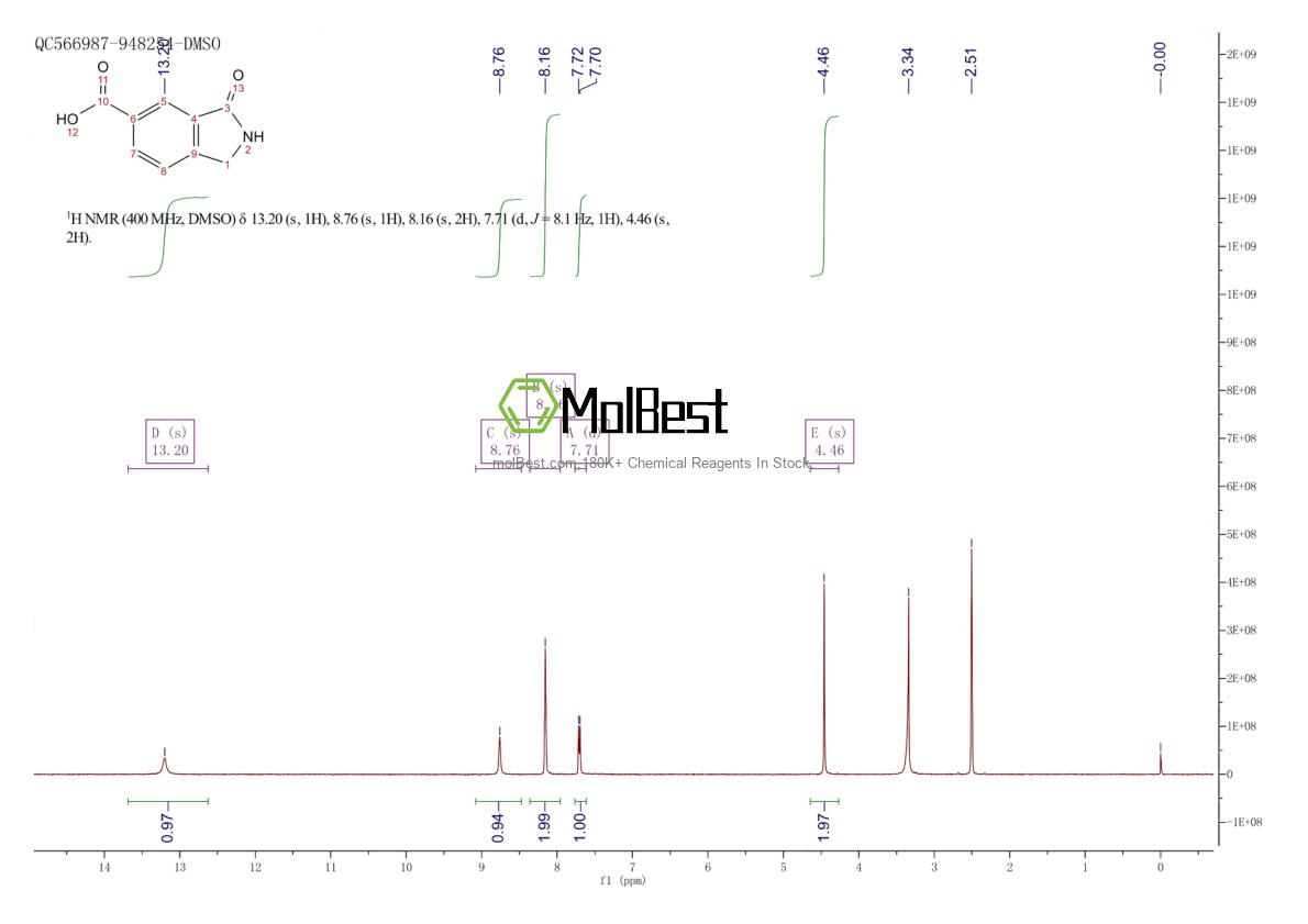 Physical sample testing spectrum (NMR) of 23386-41-6