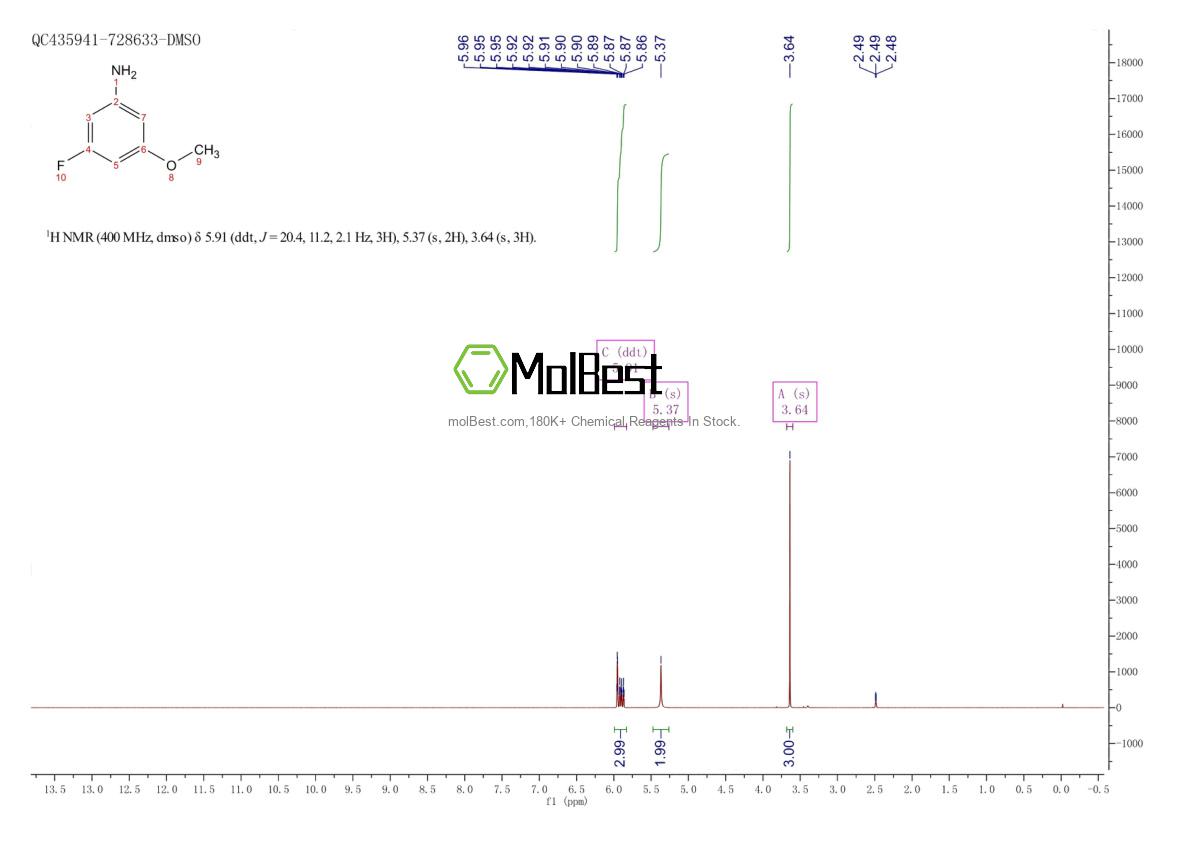 Physical sample testing spectrum (NMR) of 2339-58-4