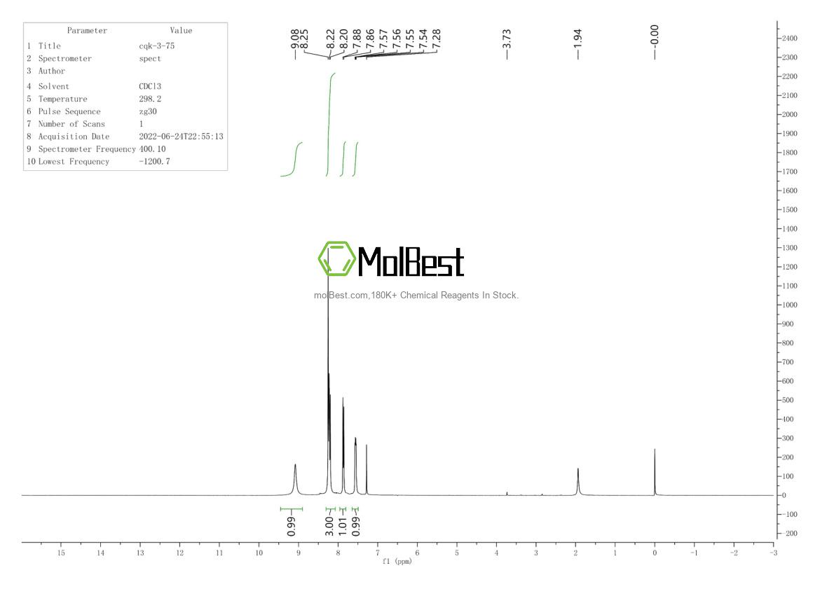 Physical sample testing spectrum (NMR) of 23395-72-4
