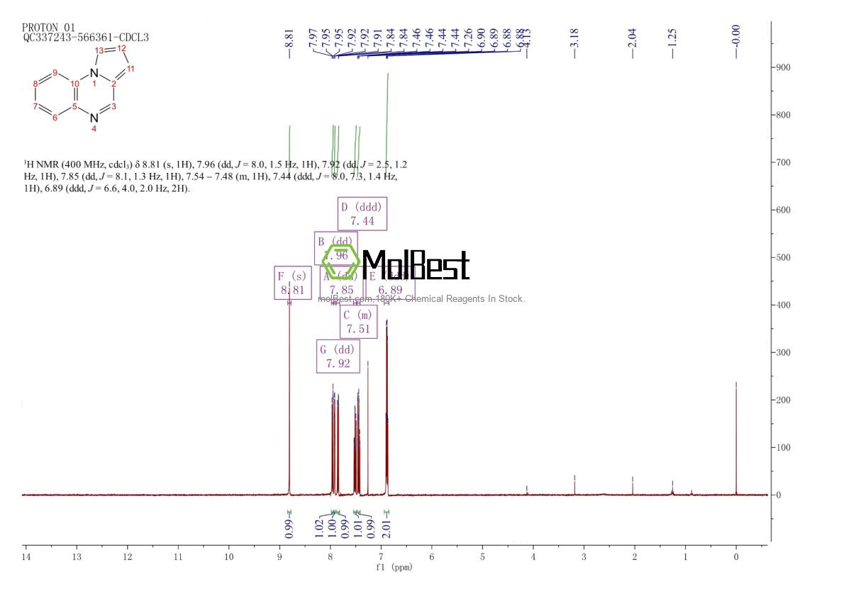 Physical sample testing spectrum (NMR) of 234-95-7