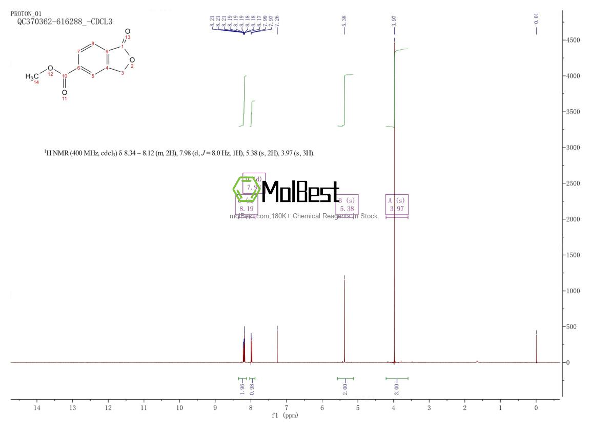Physical sample testing spectrum (NMR) of 23405-32-5
