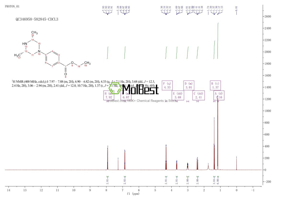 Physical sample testing spectrum (NMR) of 234082-05-4