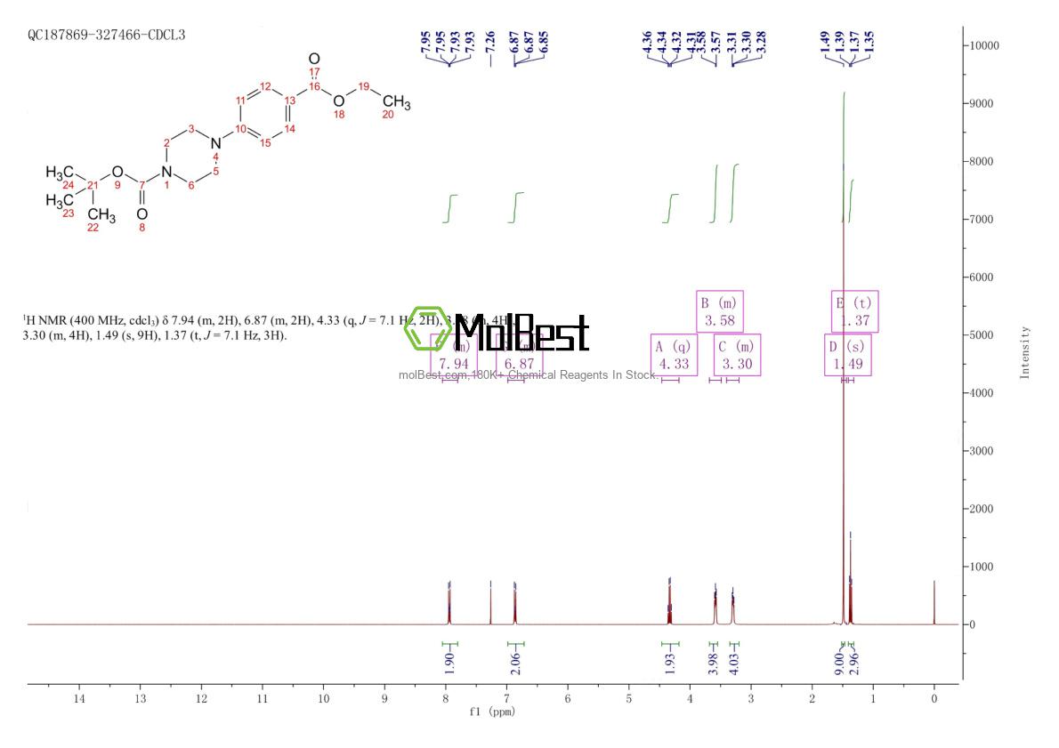 Physical sample testing spectrum (NMR) of 234082-33-8