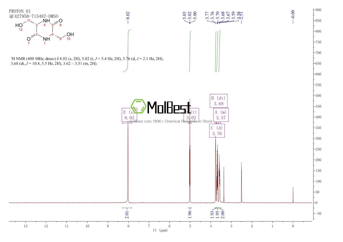 Physical sample testing spectrum (NMR) of 23409-30-5