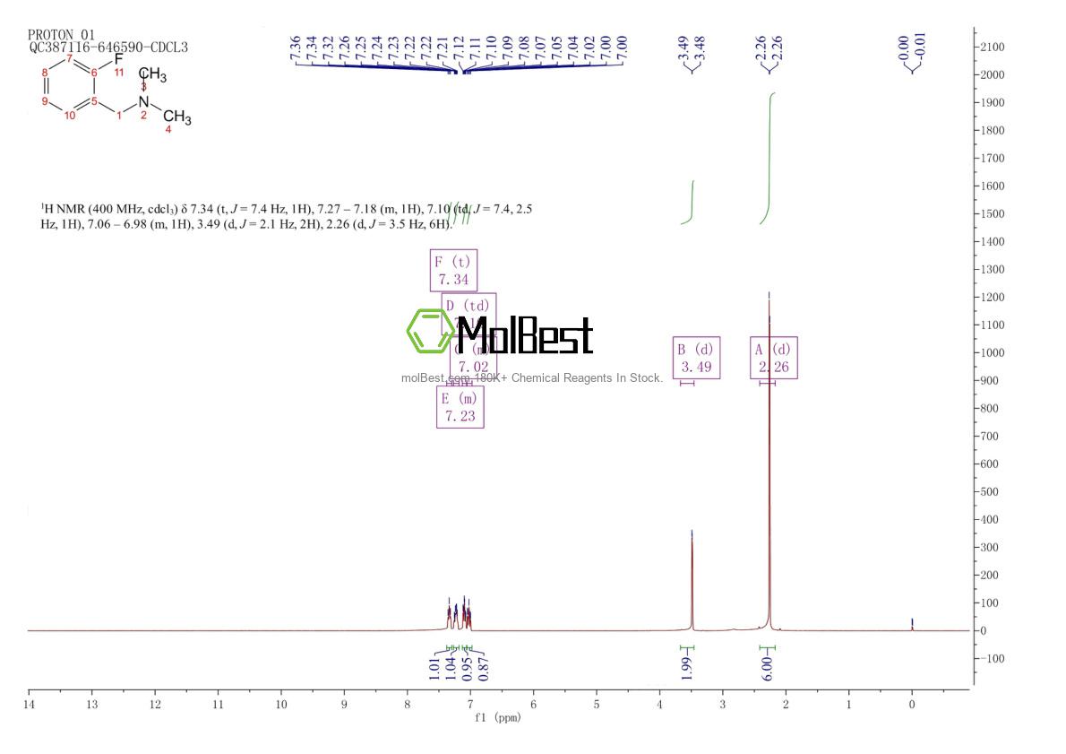Physical sample testing spectrum (NMR) of 2341-21-1