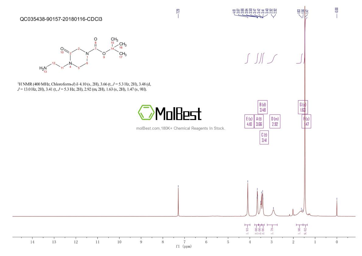 Physical sample testing spectrum (NMR) of 234108-58-8