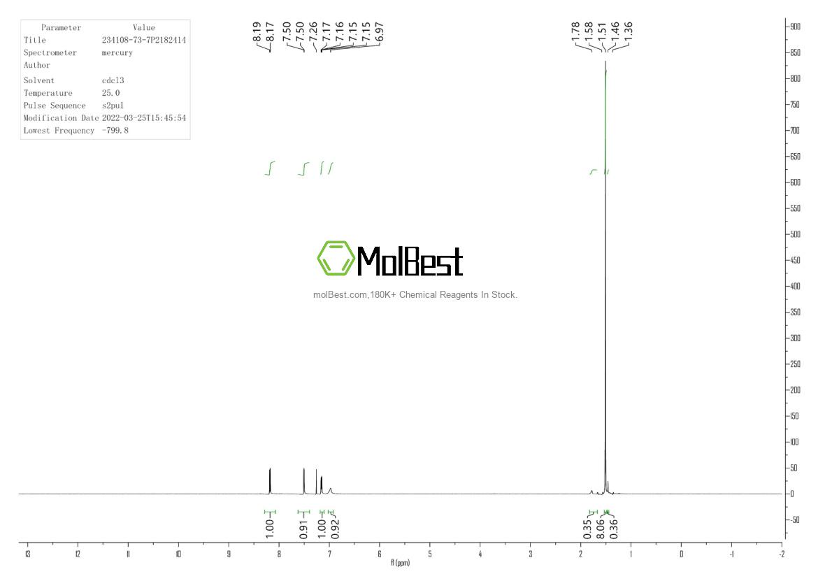 Physical sample testing spectrum (NMR) of 234108-73-7