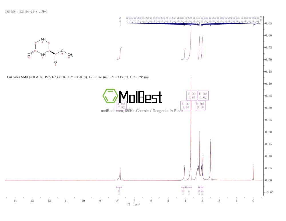 Physical sample testing spectrum (NMR) of 234109-21-8