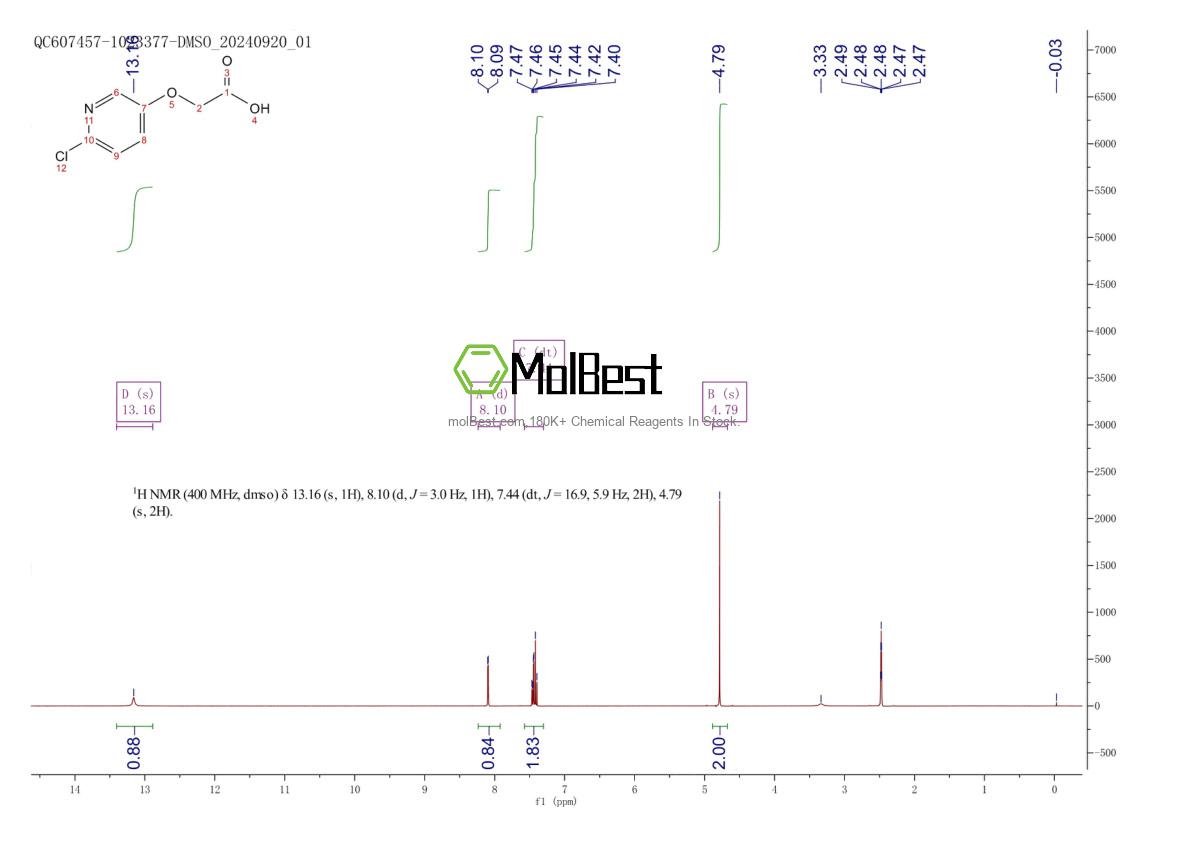 Physical sample testing spectrum (NMR) of 234109-28-5